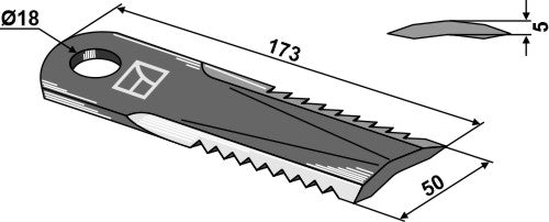 Halmslån med slagblad
