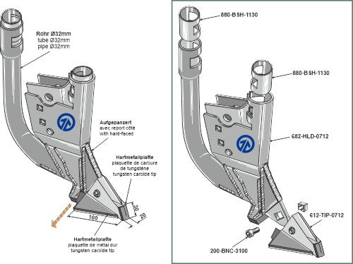 Frødeling - den rigtige model