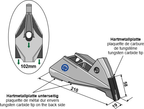 Utskiftingspunkt - Frø og gjødsel