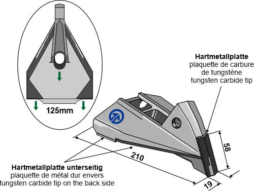 Erstatningspunkt - Frø eller gjødsel