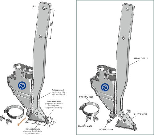 Siementen jakaminen – oikea malli