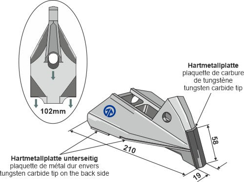 Erstatningspunkt - Frø eller gjødsel