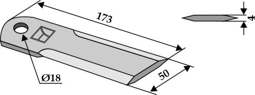 Halmslån med slagblad